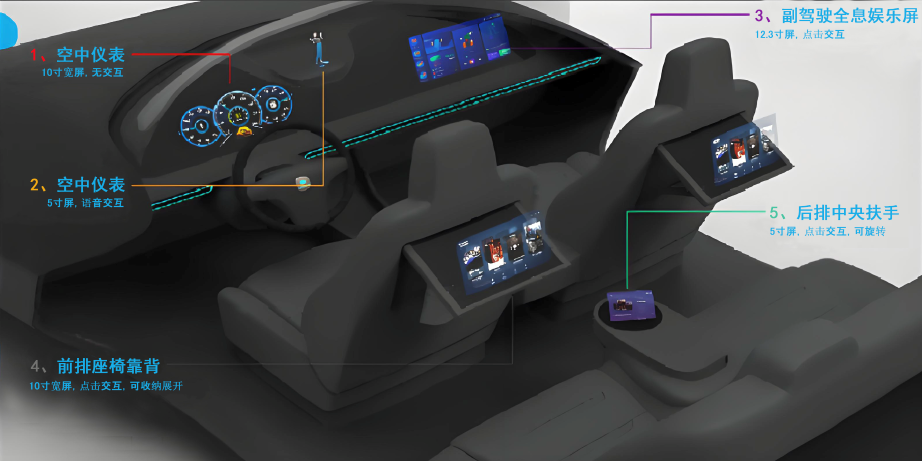 Intelligent Dimming of Mini LED In-Vehicle Displays in 2025: Technological Breakthroughs and Market Competition by Leading Manufacturers