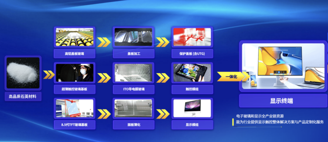 A Comprehensive Analysis of K&D Technology's Full Industry Chain Integration in the Automotive Display Field