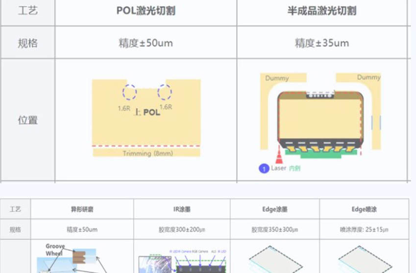 Ultra-Premium Narrow-Bezel LCD Display Modules for Laptops: An Industry Benchmark of Precision Craftsmanship & Flagship Performance